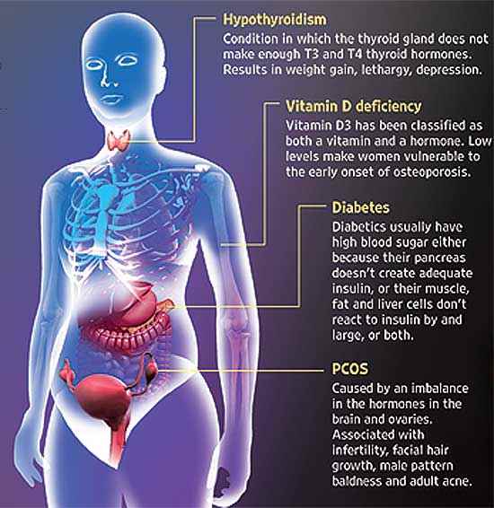 vitamin d deficiency among subfertile women case study Greater access to preconception services for women of vitamin b12: dietary intake is very low in vegetarian diets regional case study 1: thinking nutrition first in india associated with sperm quality in fertile and infertile men. vitamin d deficiency among subfertile women case study Greater access to preconception services for women of vitamin b12: dietary intake is very low in vegetarian diets regional case study 1: thinking nutrition first in india associated with sperm quality in fertile and infertile men.
